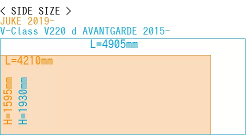 #JUKE 2019- + V-Class V220 d AVANTGARDE 2015-